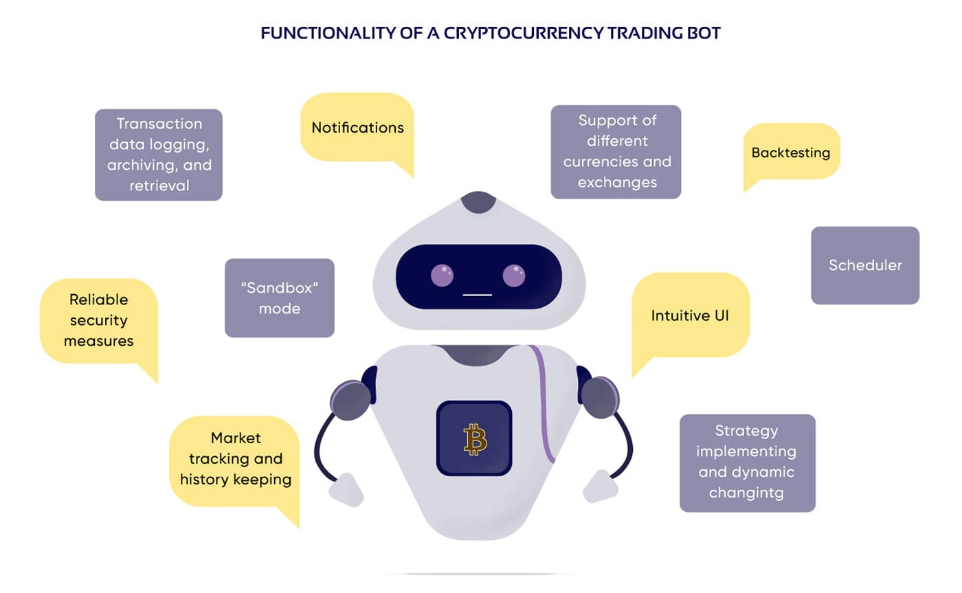 Few of them are good for starting points, and others have . How To Build A Crypto Trading Bot In 2022 Light It