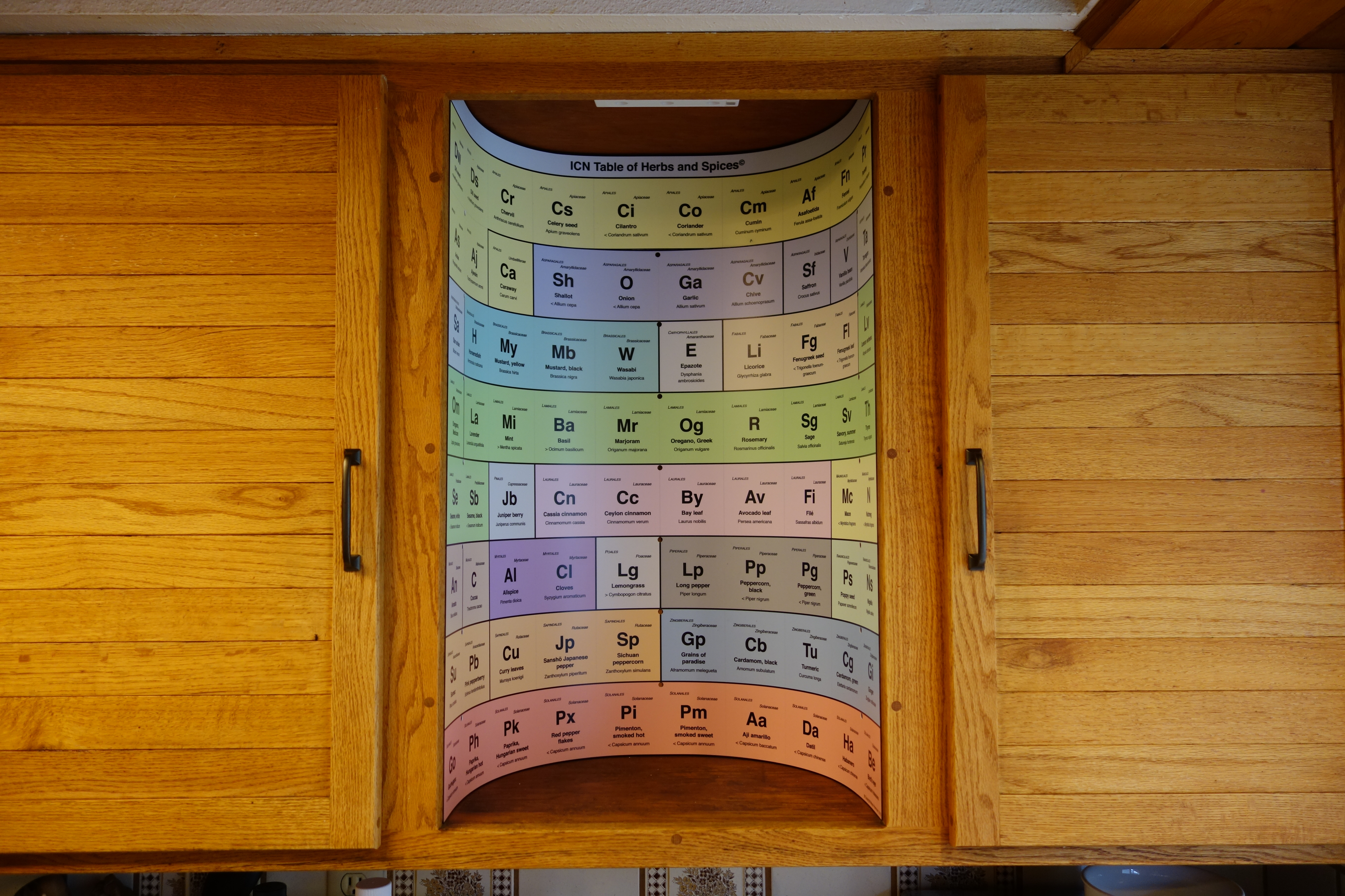 table maker letter periodic the borders table on Sharpie with to match shelves periodic blacked