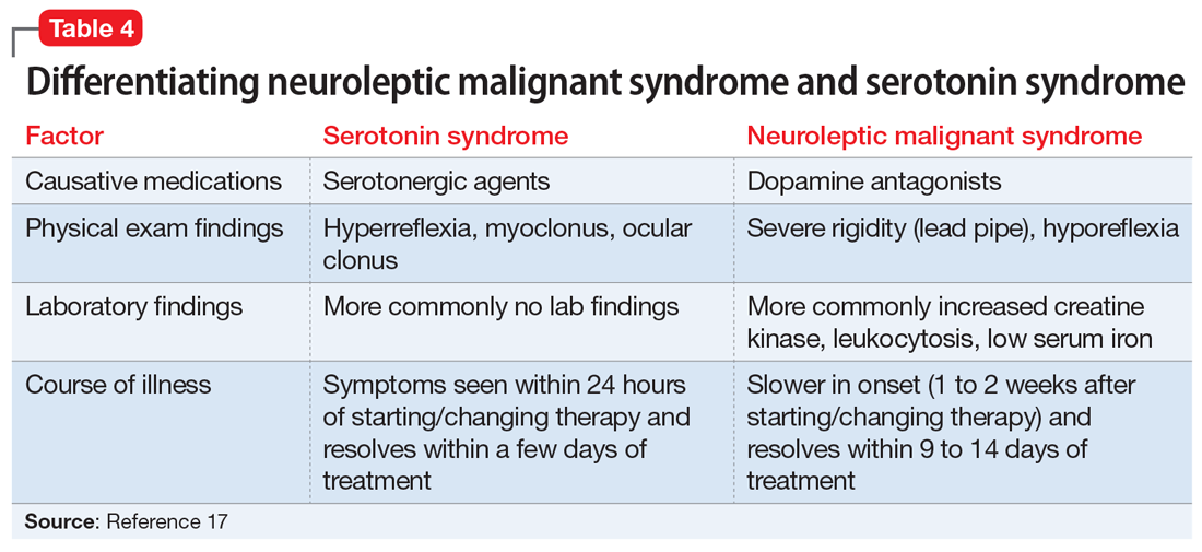 Serotonin Syndrome Vs Nms Vs Malignant Hyperthermia : Differentiating serotonin syndrome and neuroleptic ...