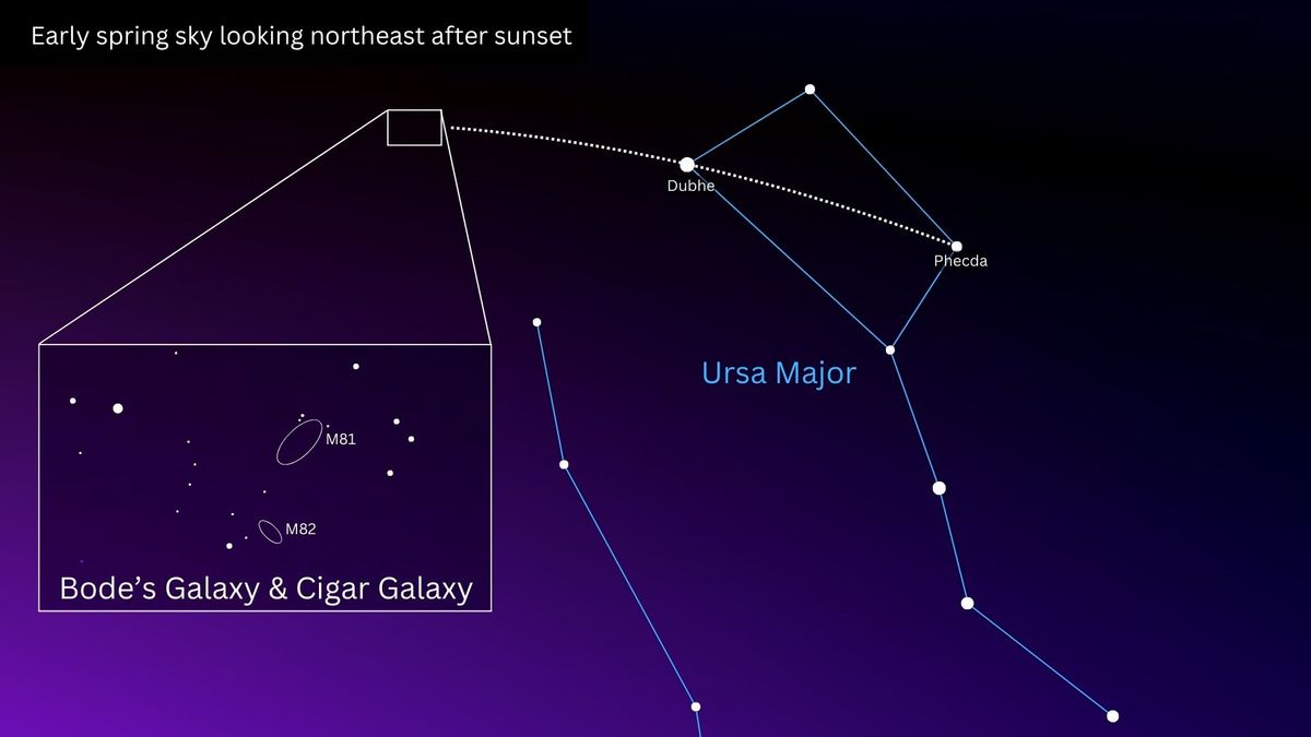 Un mapa estelar que muestra cómo encontrar la galaxia de Bode cerca del asterismo de la Osa Mayor en el cielo nocturno.