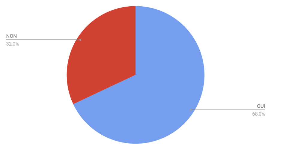 Suivez tous les sondages en lien avec la prochaine élection présidentielle, et les élections législatives 2022 : Le Sondage Caracteristiques Preparation Conseils Et Exemple