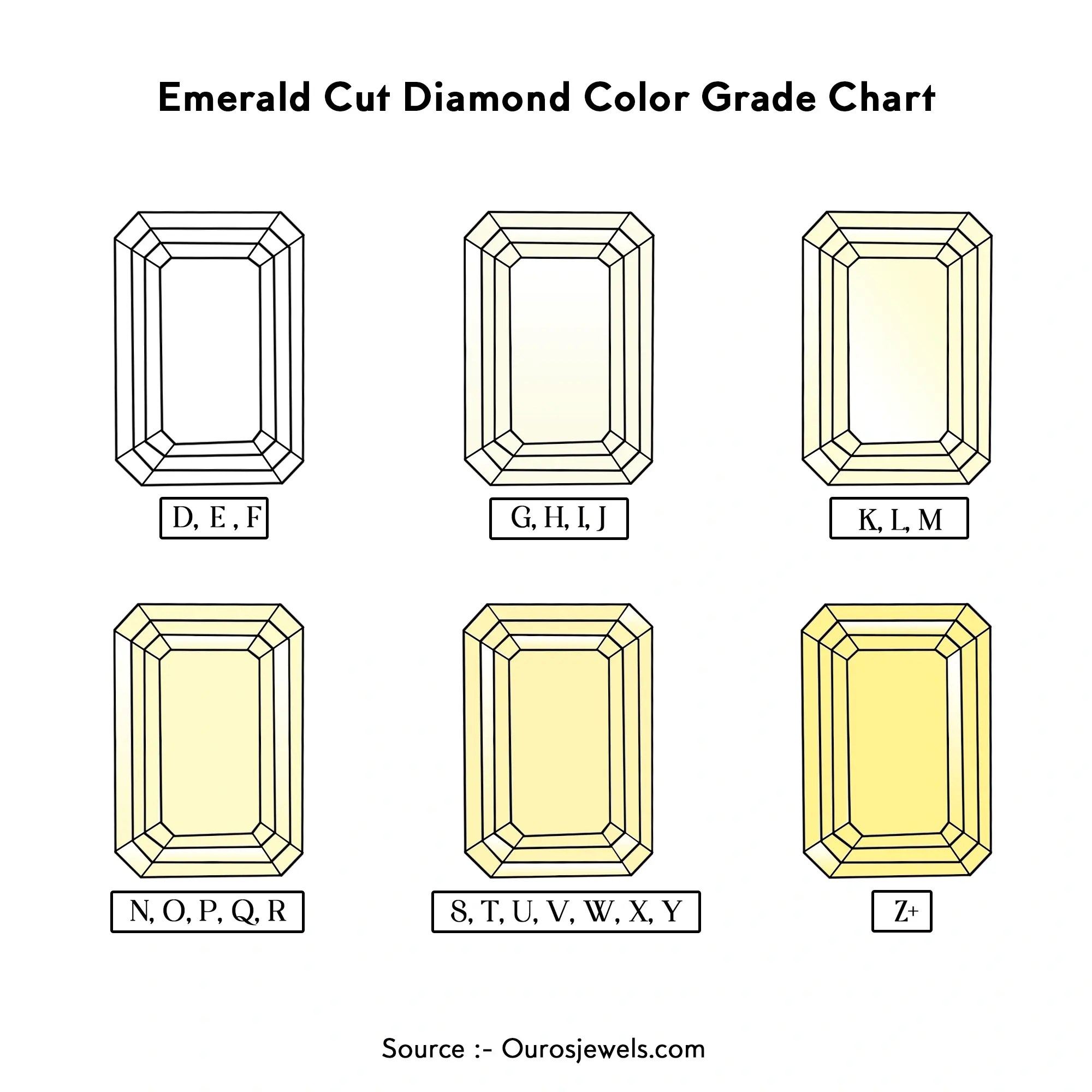 emerald cut engagement rings the buying guide for everyone ouros jewels