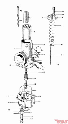 Tech Tip: How To Adjust The Float Height On Amal
