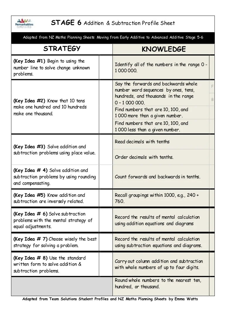 stage 6 strategy knowledge