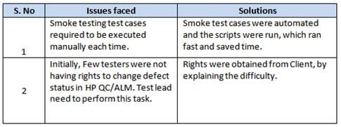 Excel machine maintenance report format / a practical way of formatting sales reports in excel involves working in. A Simple 12 Steps Guide to Write an Effective Test Summary