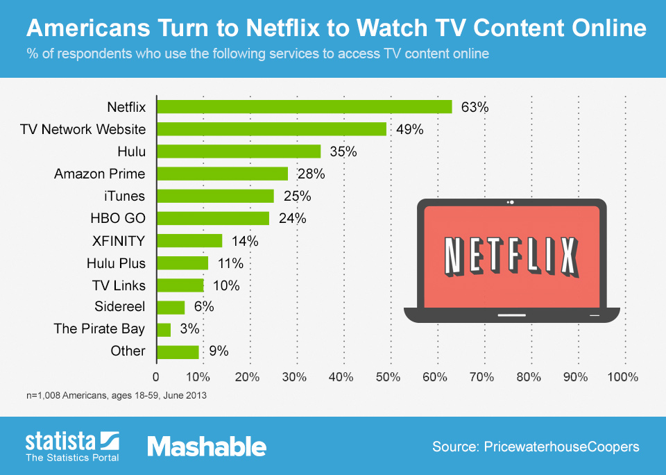 pix Video Streaming Service Market Share 2