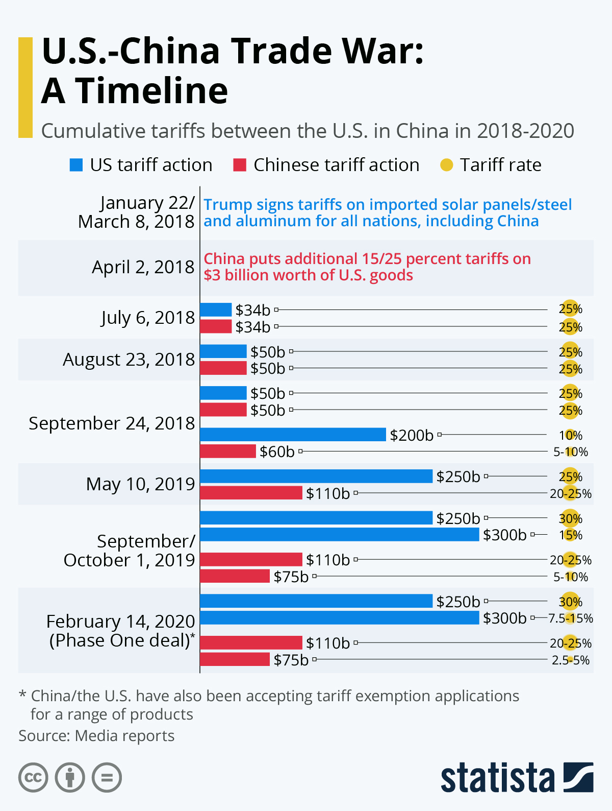 Ethereum to dollar (eth to usd) predictions and forecast for each month with maximum, minimum and . Chart: U.S.-Chinese Trade War: A Timeline | Statista
