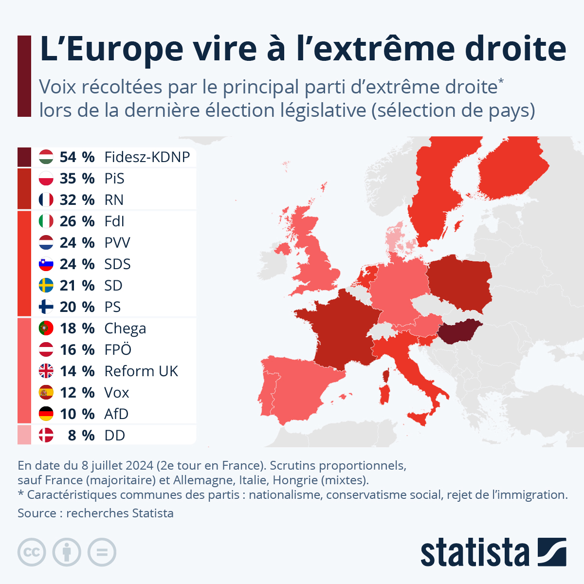 Comment la violence d'extrême droite a resurgi en europe. Graphique L Extreme Droite Europeenne En 2019 Statista