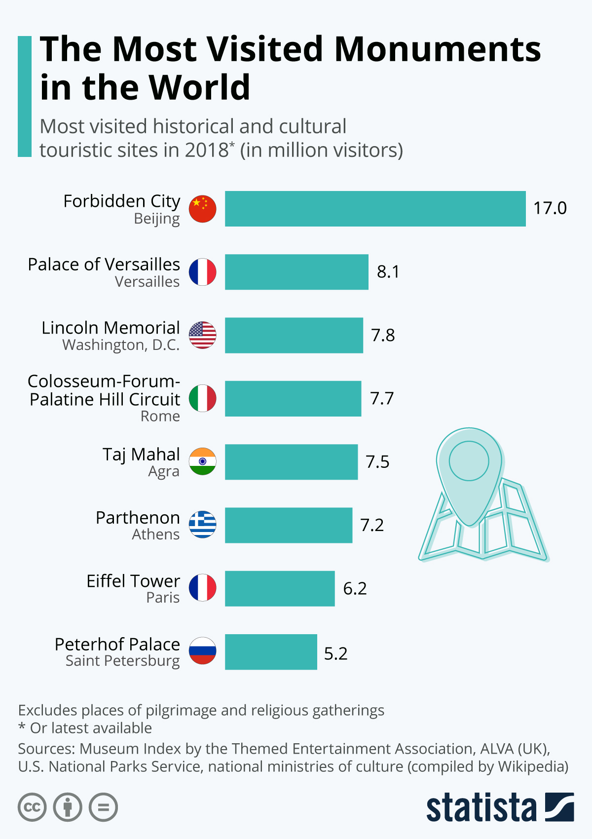 The belgian city is celebrating its cultural heritag. Chart The Most Visited Monuments In The World Statista