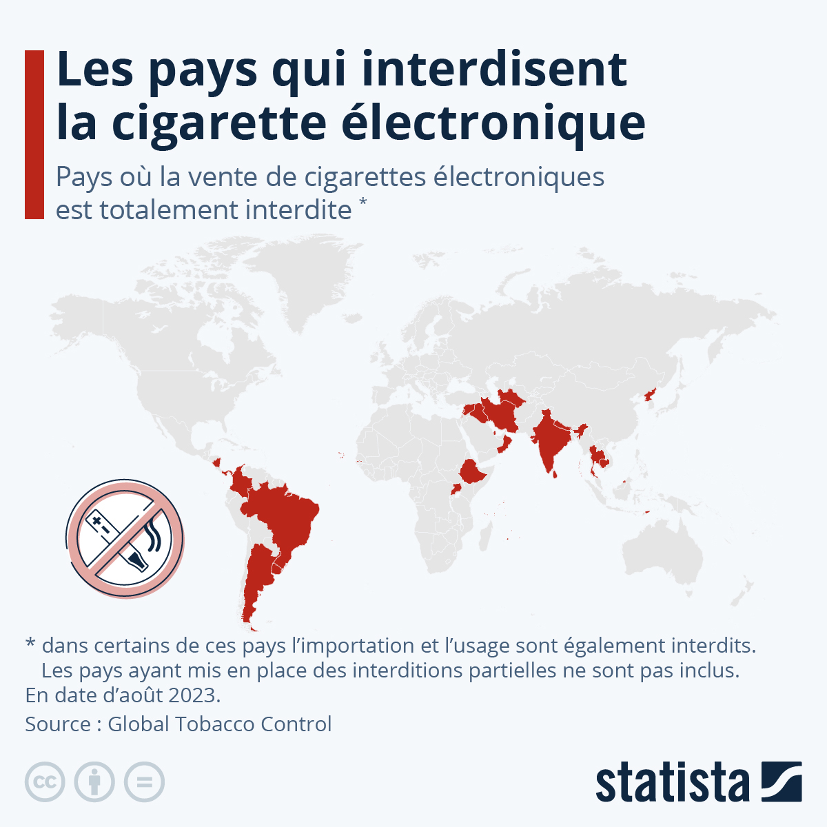 C'est pourquoi il est interdit: Graphique Les Pays Qui Interdisent La Cigarette Electronique Statista