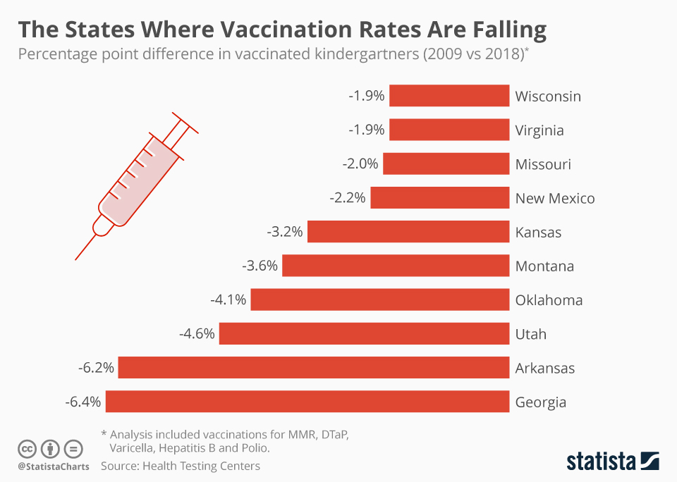 Stock analysis for facebook inc (fb:nasdaq gs) including stock price, stock chart, company news, key statistics, fundamentals and company profile. Chart: The States Where Vaccinations Are Falling | Statista
