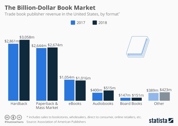 Book net worth