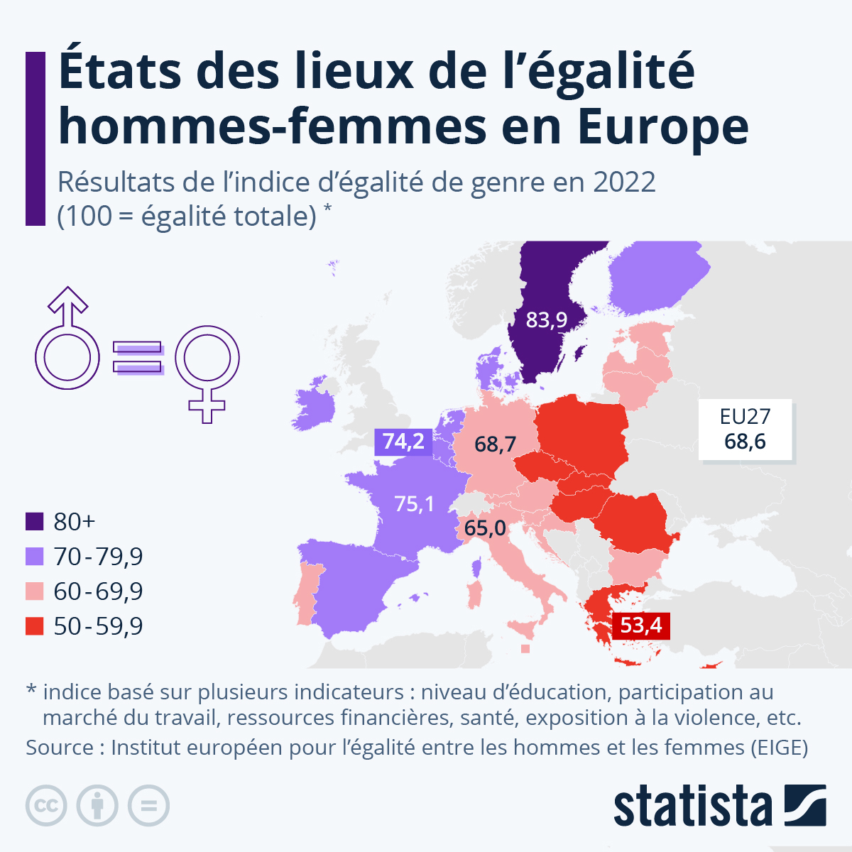 Le féminisme n'est pas l'apanage des femmes et la gent masculine s'évertue. Graphique Etats Des Lieux De L Egalite Hommes Femmes En Europe Statista