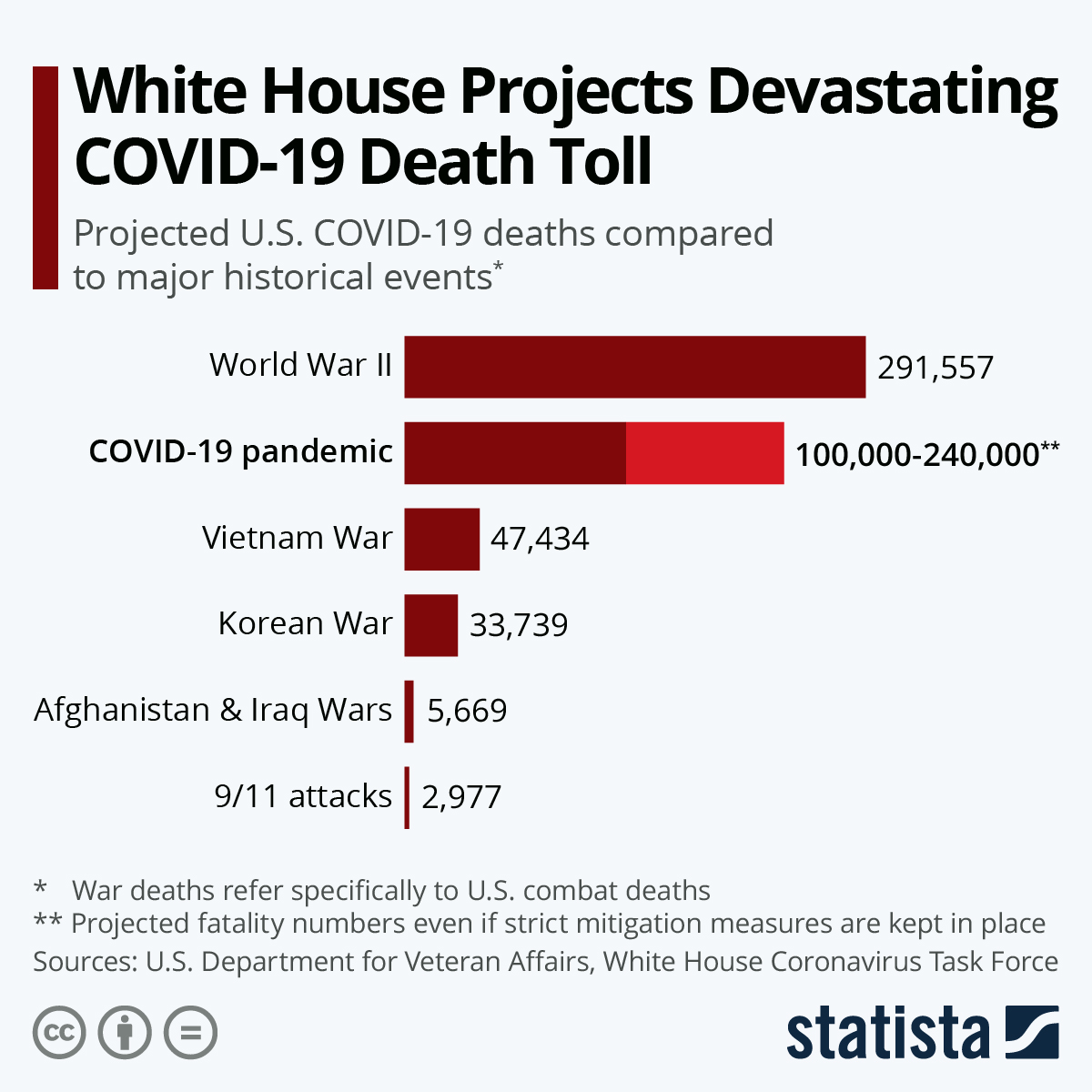 We asked several professors and experts for their predictions on how 2021 will go. Chart: White House Projects Devastating COVID-19 Death