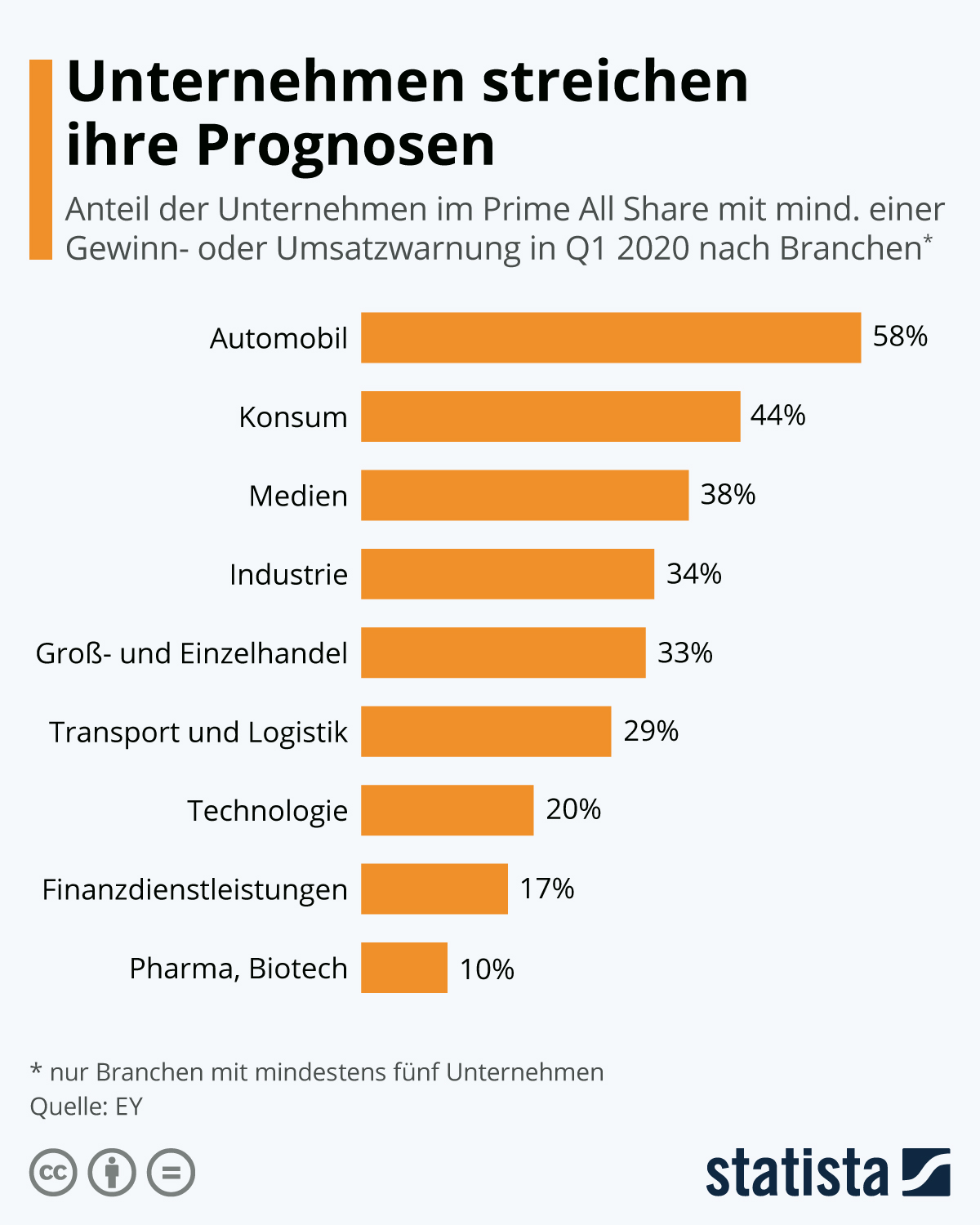 Deutsche Unternehmen Und Die Borse Ein Marktuberblick