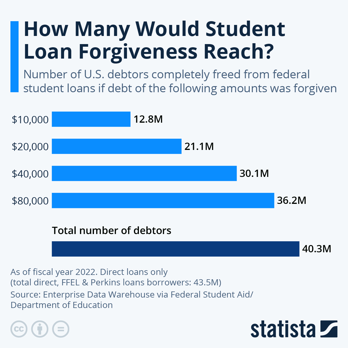 Student Loan Forgiveness Debt Relief