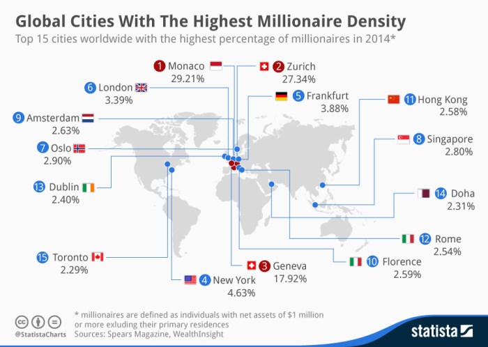 Cities drive global prosperity – but the way they do that is changing ... Cities drive global prosperity – but the way they do that is changing ...
