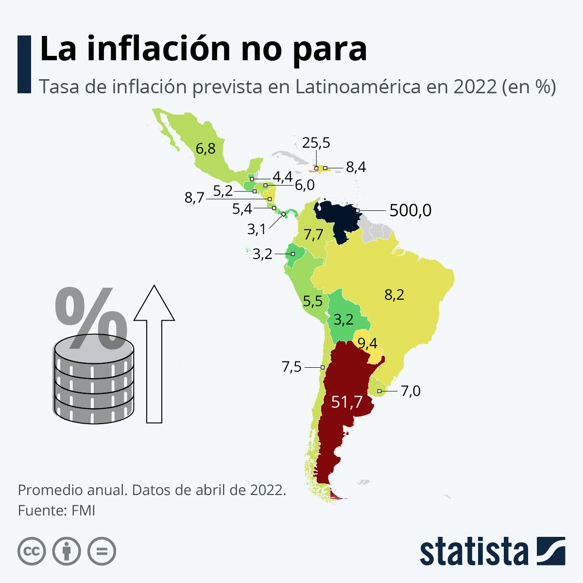 Infografía: ¿Cuánta inflación se espera en América Latina para 2022? | Statista