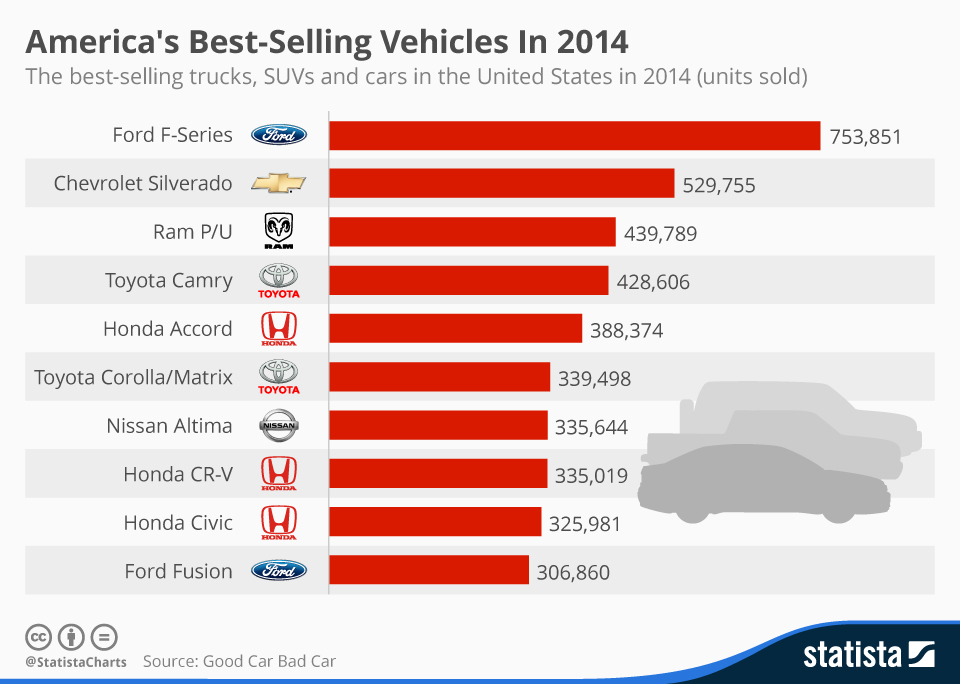 Chart: