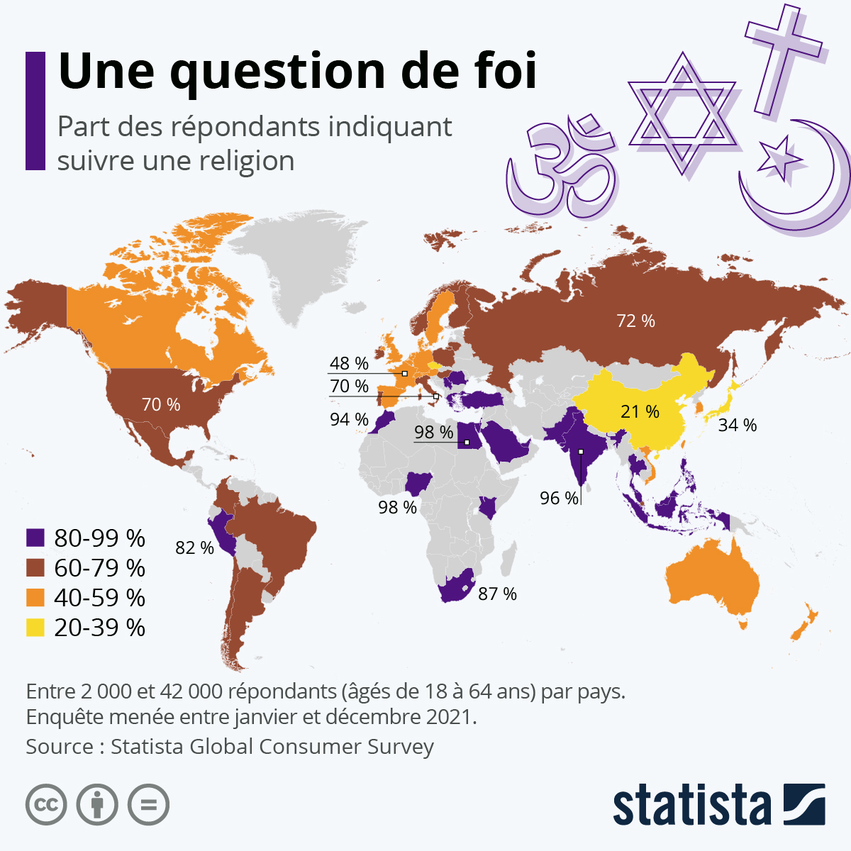 Plus précisément, les catholiques restent bien . Graphique Les Pays Parmi Les Plus Et Les Moins Religieux Au Monde Statista
