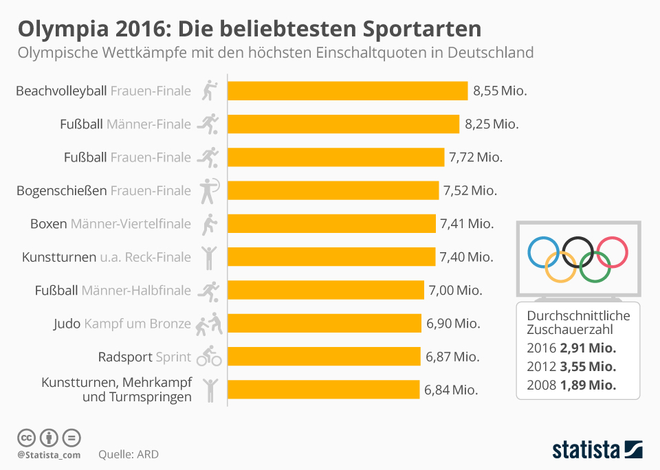 Gefährlichste Sportarten Der Welt Liste