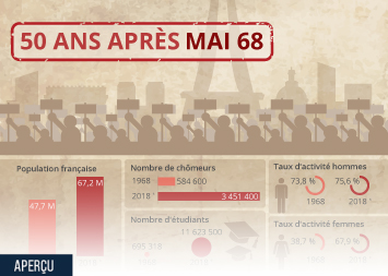 Quel est le résultat ? Graphique Dans Quels Pays Fait On Le Plus La Greve Statista