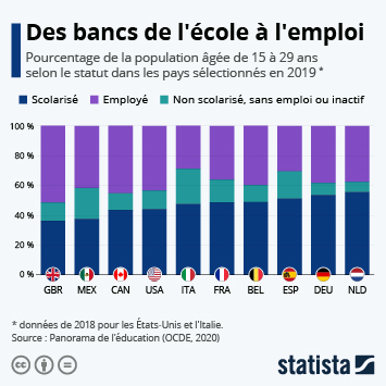 Tous les chiffres clés pour savoir où en sont les discriminations au travail en france et. Graphique La Discrimination A L Embauche En France Statista