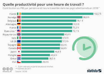 Tour d'horizon du tarif horaire moyen en france d'un artisan pour les. Graphique: Les pays oÃ¹ l'on travaille le plus | Statista