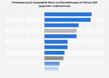 Die inflationsrate entspricht der allgemeinen preissteigerung . Inflation - Preissteigerung von Waren und Dienstleistungen