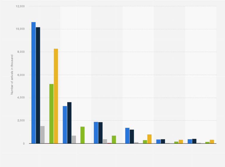 Tourism receipts of malaysia increased from 5,873 million us dollars in 2000 to 22,199 . Malaysia Tourist Arrivals From Asean Countries 2019 Statista