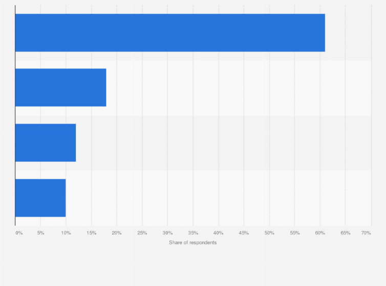 Better align malaysia's employment law with the standards of. Malaysia How The Metoo Movement Influenced Discourse On Sexual Harassment 2019 Statista