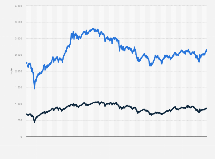 Returns as of 09/24/2021 returns as of 09/24/2021 founded in 1993 by brothers tom and david gardner, the motley fool helps millions of. South Korea Coronavirus Impact On Stock Market 2021 Statista