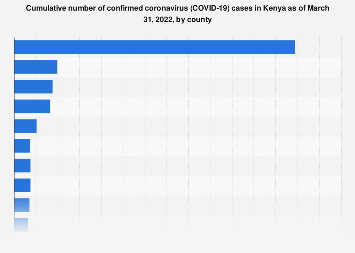 In depth view into ethereum price including historical data from 2014, charts and stats. Kenya: cumulative coronavirus cases 2021, by county | Statista