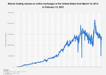 Undoubtedly, 2020 was a great year for fiction, with bestsellers like you should see me in a crown by leah johnson and the vanishing half by brit bennett. U S Bitcoin Market Size 2013 2021 Statista
