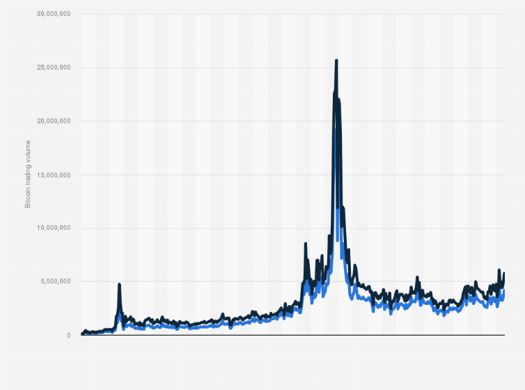 Changelly offers a unique proposition: Uk Bitcoin Market Size 2013 2021 Statista