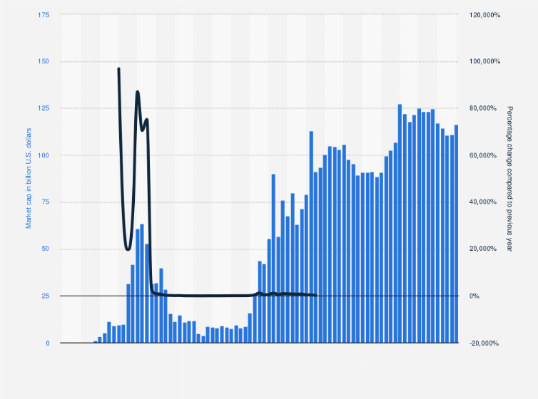 Five cryptocurrencies with great growth potential for the next month; Solana Market Cap 2020 2021 Statista