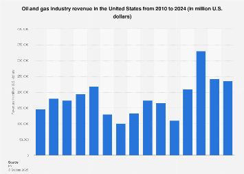 32++ 2010 2011 blue chip compensation study ideas