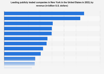 43+ 2010 new york manufacturers register information