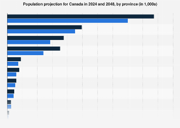 If you think buying a home is in your future, start planning now to get the best mortgage rate and turn the dream into a reality. Canada Population Projection By Province 2020 2043 Statista