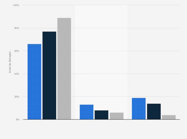 Handwerk Statista