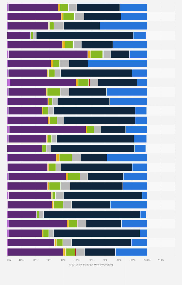 Schweiz Religionszugehorigkeit Nach Bevolkerungsanteil Und Kantonen 2019 Statista