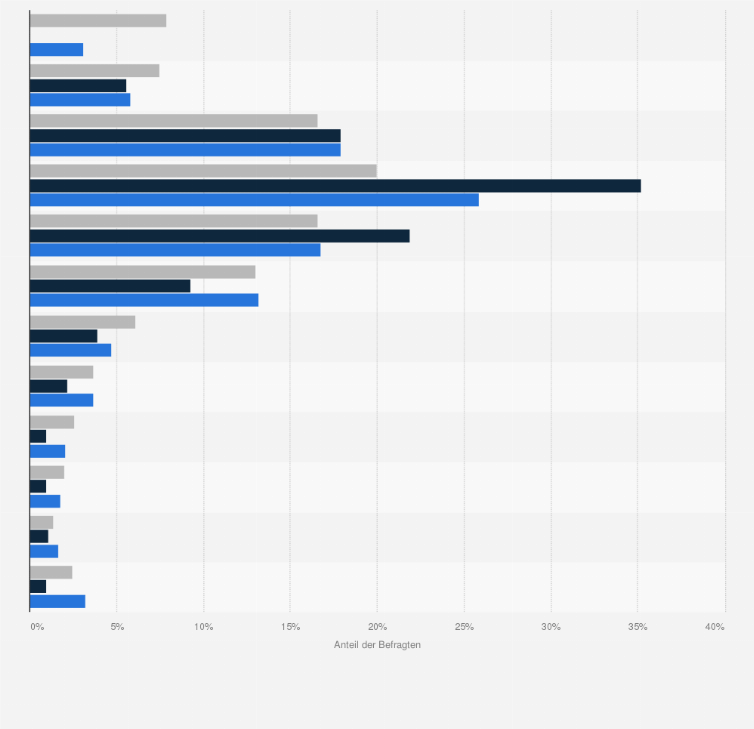 Generation 60plus Nettoeinkommen In Deutschland Im Jahr 2020 Statista