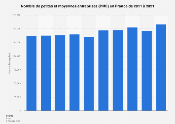 Trajectoires de croissance des pme françaises : Nombre De Pme En France 2011 2017 Statista