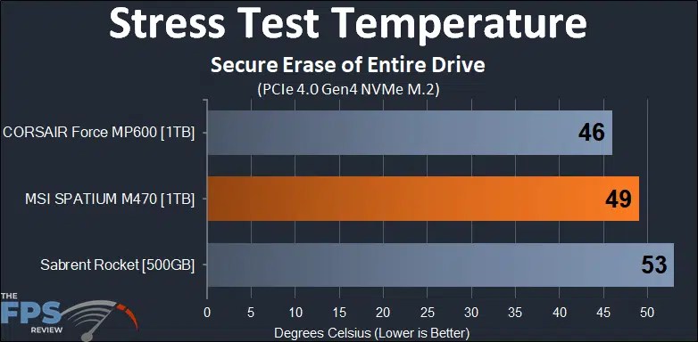 30/12/2019 · in assassin’s creed odyssey we also saw the pcie 4.0 drive take the lead, but again, by a tiny margin. Msi Spatium M470 1tb Pcie 4 0 Gen4 Nvme Ssd Review Page 6 Of 7 The Fps Review