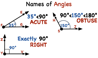 Obtuse Angle Definition . What Are Acute Obtuse Right And Straight Angles Virtual Nerd Can Help
