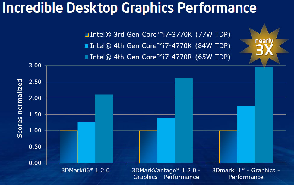 Iris graphics g7 (aussi dénommée intel iris plus graphics 940) . Intel Iris Pro Graphics and Iris Graphics New Codenames For GT3e and