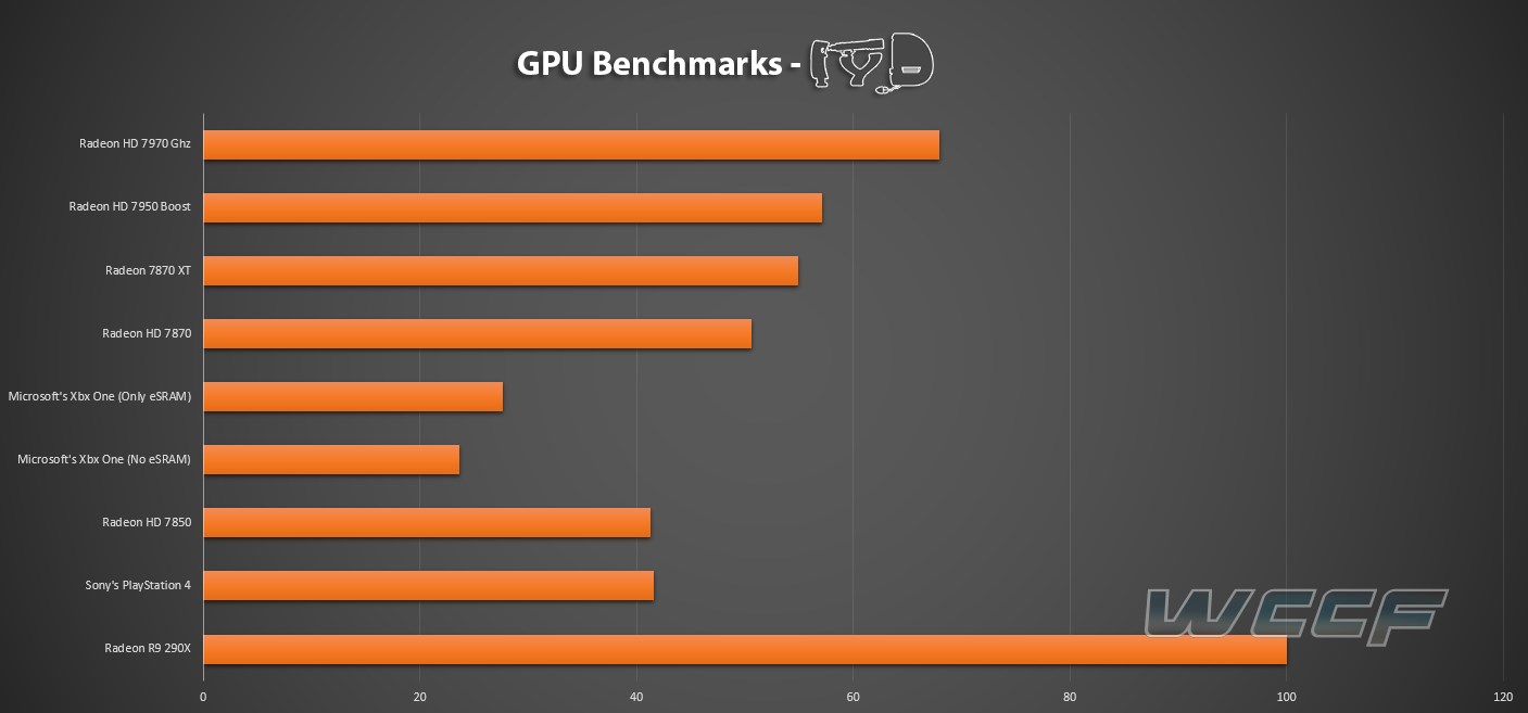 It was late 2015 when sony had first announced its plan to discontinue ps3 production. PlayStation 4 GPU Vs Xbox One GPU Vs PC - The Ultimate