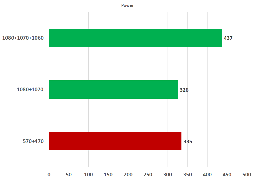 If you threw 100mh/s at ethereum back in 2015, by the end of the year, you'd have around 854 … Ethereum Mining Gpu Performance Roundup Site Title