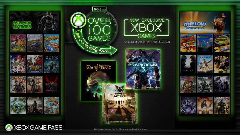 Check out this list of 14 of the best free online games. Retailer Isn T Overly Worried About Xbox Game Pass Due To Microsoft S Weak First Party Line Up