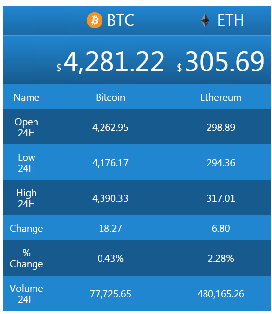 The best crypto portfolio trackers help investors and traders to make. 3 Best Windows 10 11 Cryptocurrency Widgets For Your Website